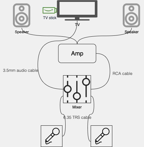 karaoke-layout-no-splitter