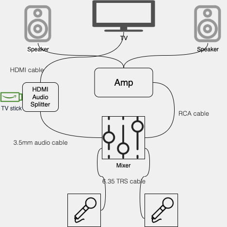 karaoke-layout